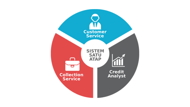 Backoffice Support